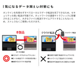 エアリア LINK11 eleven 2台のパソコンを直ぐつなぐ、リンクケーブル WindowsOS MacOS 対応 ドラック&ドロップで高速データ移動 リンクケーブル USB TypeC対応 SD-U3DLINK-C
