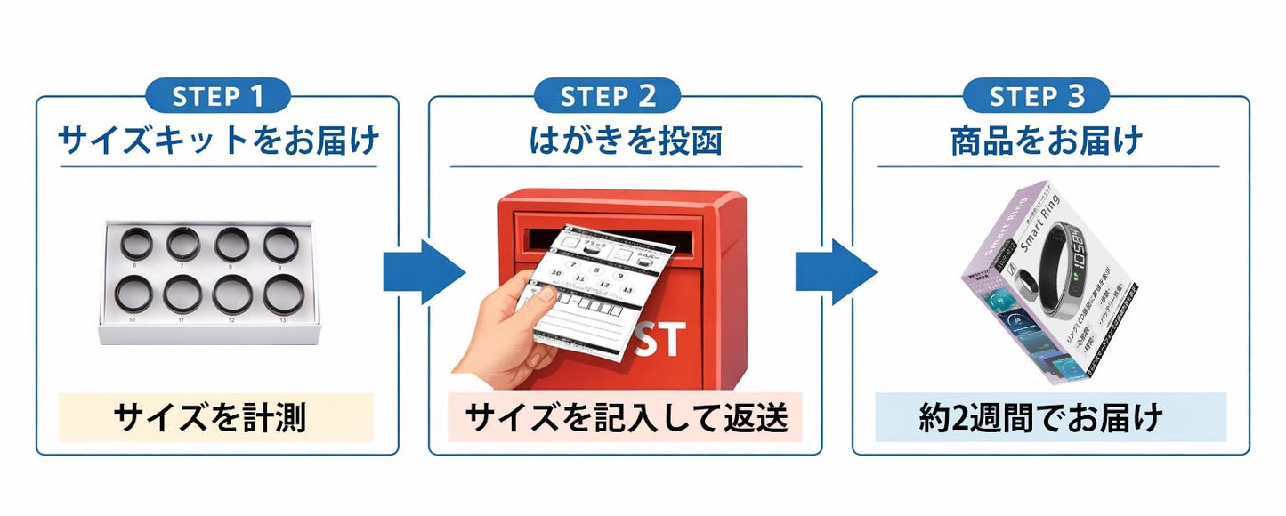 エアリア スマートリング 指輪型 LCD画面表示 心拍数 歩数 睡眠管理 健康管理 アプリ連携 ウェアラブル 時間 時計 運動計測 生活防水 睡眠 健康管理 (非医療機器) ガジェット 新しい おしゃれ かわいい ARR-R12
