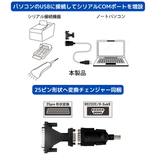 エアリア SBに接続する事でRS232C(シリアルCOM)を増設する RS232C 25ピン形状へ変換チェンジャー同梱 138㎝ SD-U1RS-B