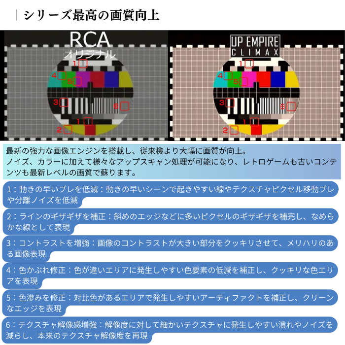 エアリア UPEMPIRE CLIMAX アップスキャン コンバーター RCA