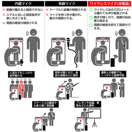 エアリア ワイマクC アンドロイドスマホ用 android ワイヤレスマイク SD-WMIC-TC WIMIC( ワイマク )TypeC変換付 配信 動画撮影 アクション撮影 配信 録音 最大20m ピンマイク付属
