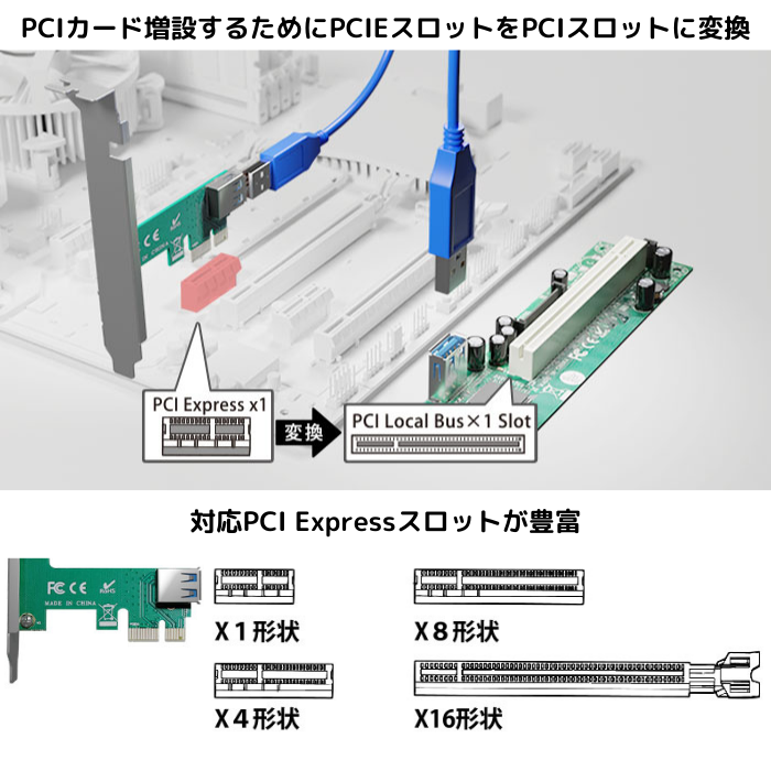 AREA 拡張ボードの旧世主Savior SD-PECPCiRi3