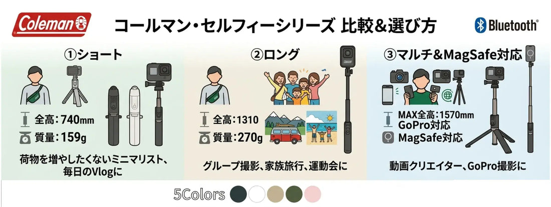 【コールマン 自撮り棒 比較】ショート・ロングの違いは？ 運動会やGoProにも使えるセルフィースタンドのおすすめな選び方
