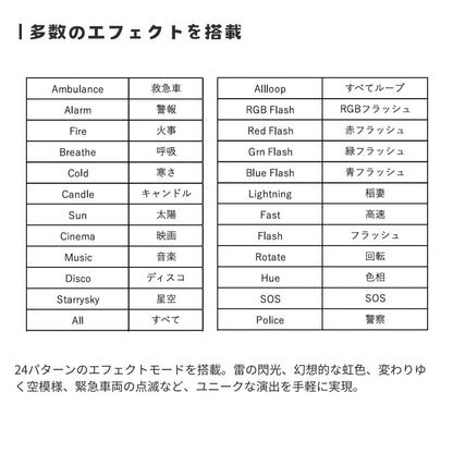Soar ｜ Soar ソア 美顔ライト ** CLIP ** 2種類のクリップが付属 最大1000ルクス 女優ライト CRI95＋ 白色 昼白色 ミックス 調節可能 充電式 美肌 盛り ビジュ キャッチライト 自由自在なライティング エフェクトライト 自撮り 配信 持ち運べる バックカメラ撮影 MS-SLIGHT2