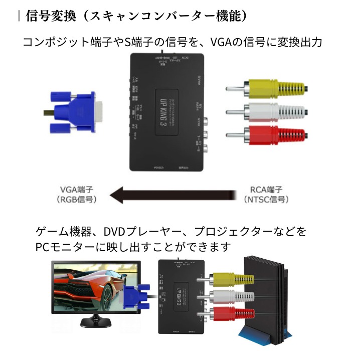 エアリア UP KING3 アップキング３ アップスキャン コンバーター RCA(コンポジット) → VGA出力  SD-VSC3