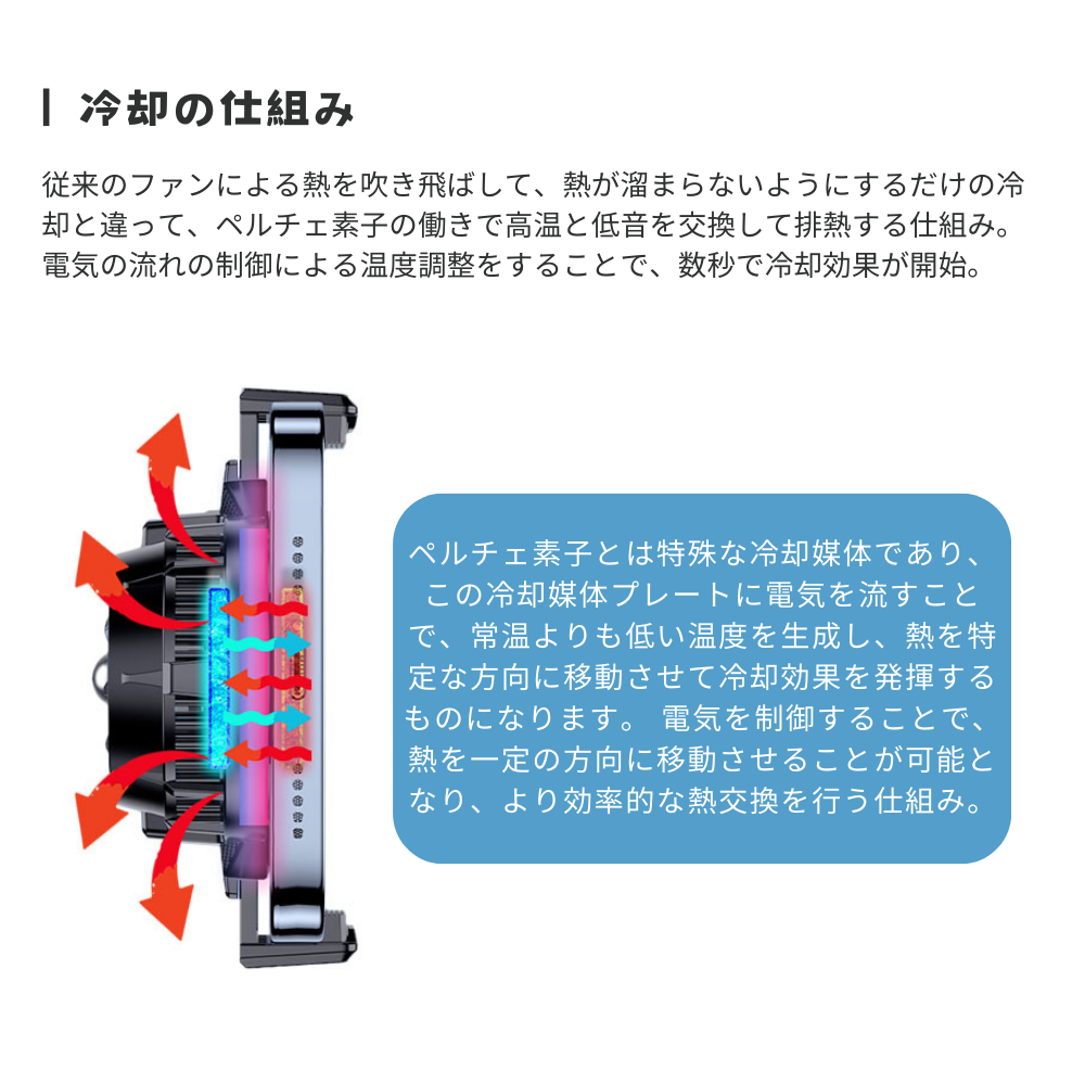 エアリア ペルチェ素子2コア搭載、広範囲でスマホを冷却 PELTIER エアリア ペルチェ素子2コア搭載、広範囲でスマホを冷却 PELTIER