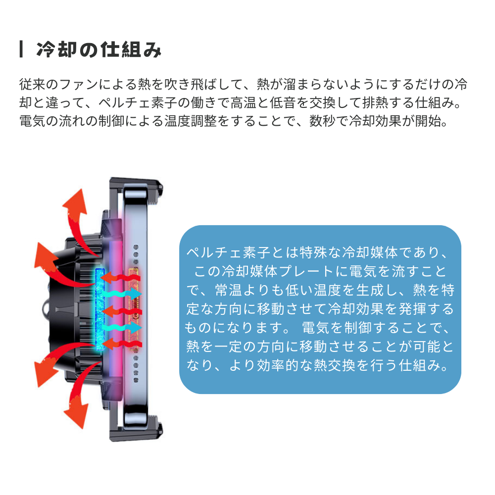 エアリア ペルチェ素子2コア搭載、広範囲でスマホを冷却 PELTIER RADIATOR スマホ冷却 スマホクーラー ホールド式 LED表示 –  エアリアダイレクト