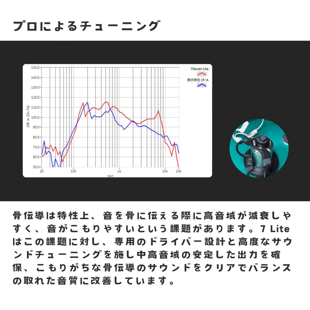 Jabees 7Lite 耳を塞がない 振動で音を伝える 骨伝導式 ヘッドセット イヤホン 7-LITE  耳を塞がず高音質 超軽量22g 10時間再生 Bluetooth 5.4 マルチポイント対応 オープンイヤー ながら スポーツ ランニング 疲れない