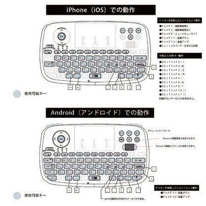 エアリア 【 Twin Wireless Board C 】2つのワイヤレス接続方法、Type-C変換付属のミニマルチメディアキーボード 超小型 ミニワイヤレスキーボード Bluetooth 2.4GHz通信 ダブルワイヤレス PC対応 Android対応 iPhone対応 日本語キー入力対応 SD-KB24GBT(C)