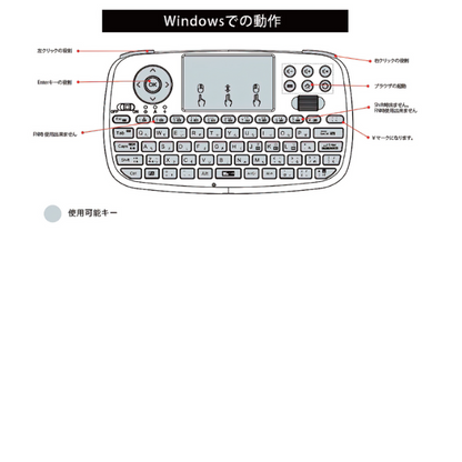 エアリア 【 Twin Wireless Board C 】2つのワイヤレス接続方法、Type-C変換付属のミニマルチメディアキーボード 超小型 ミニワイヤレスキーボード Bluetooth 2.4GHz通信 ダブルワイヤレス PC対応 Android対応 iPhone対応 日本語キー入力対応 SD-KB24GBT(C)