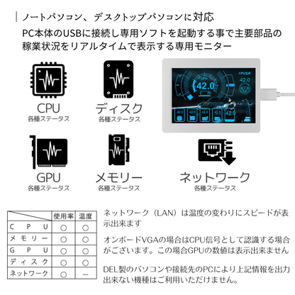 エアリア パソコンの稼動状況をリアルタイムで可視化 モニタリングモニター　THE STAND / SD-TASKDP-STWH　SD-TASKDP-STBK モニタリングディスプレイ ステータス表示 監視 管理 カスタマイズ ガジェット