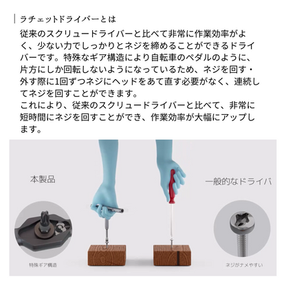 エアリア 40変形COMBINATION RACHET ヨンマル ラチェット ドライバーセット 工具セット 変形 40個のビット付属 内蔵ギアで持ち直し不要、変幻自在の形状変更 コンパクト 修理 改造 カスタマイズ 万能ツール ドライバー　AR-TOOLKIT40