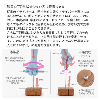 エアリア 40変形COMBINATION RACHET ヨンマル ラチェット ドライバーセット 工具セット 変形 40個のビット付属 内蔵ギアで持ち直し不要、変幻自在の形状変更 コンパクト 修理 改造 カスタマイズ 万能ツール ドライバー　AR-TOOLKIT40