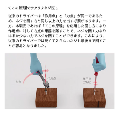 エアリア 40変形COMBINATION RACHET ヨンマル ラチェット ドライバーセット 工具セット 変形 40個のビット付属 内蔵ギアで持ち直し不要、変幻自在の形状変更 コンパクト 修理 改造 カスタマイズ 万能ツール ドライバー　AR-TOOLKIT40