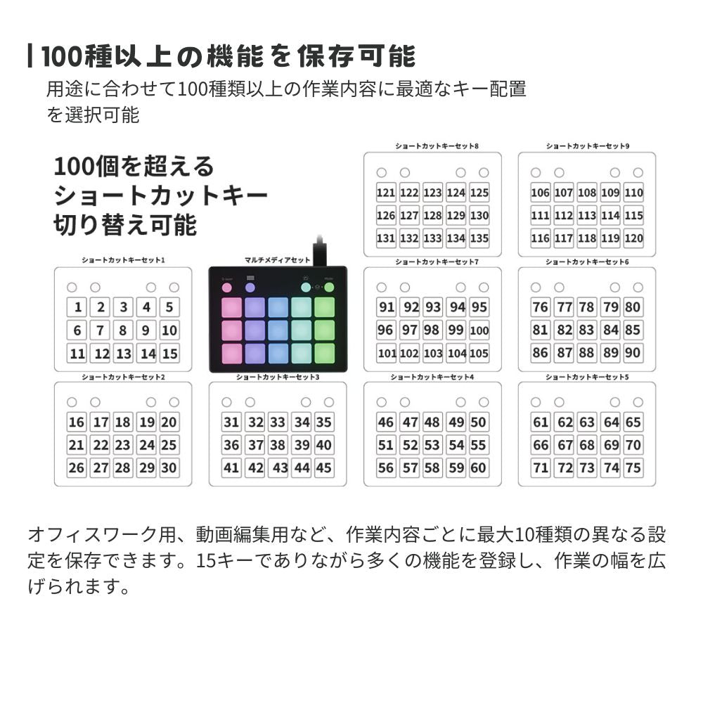 エアリア 15エンハンサー 15 KEY's ENHANCER 10レイヤー対応 音声ファイル対応 カスタム可能 USB接続 TypeC ホットキー マクロ ショートカット ゲーミング 配信 業務効率化 ガジェット 便利グッズ