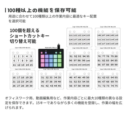 エアリア 15エンハンサー 15 KEY's ENHANCER 10レイヤー対応 音声ファイル対応 カスタム可能 USB接続 TypeC ホットキー マクロ ショートカット ゲーミング 配信 業務効率化 ガジェット 便利グッズ
