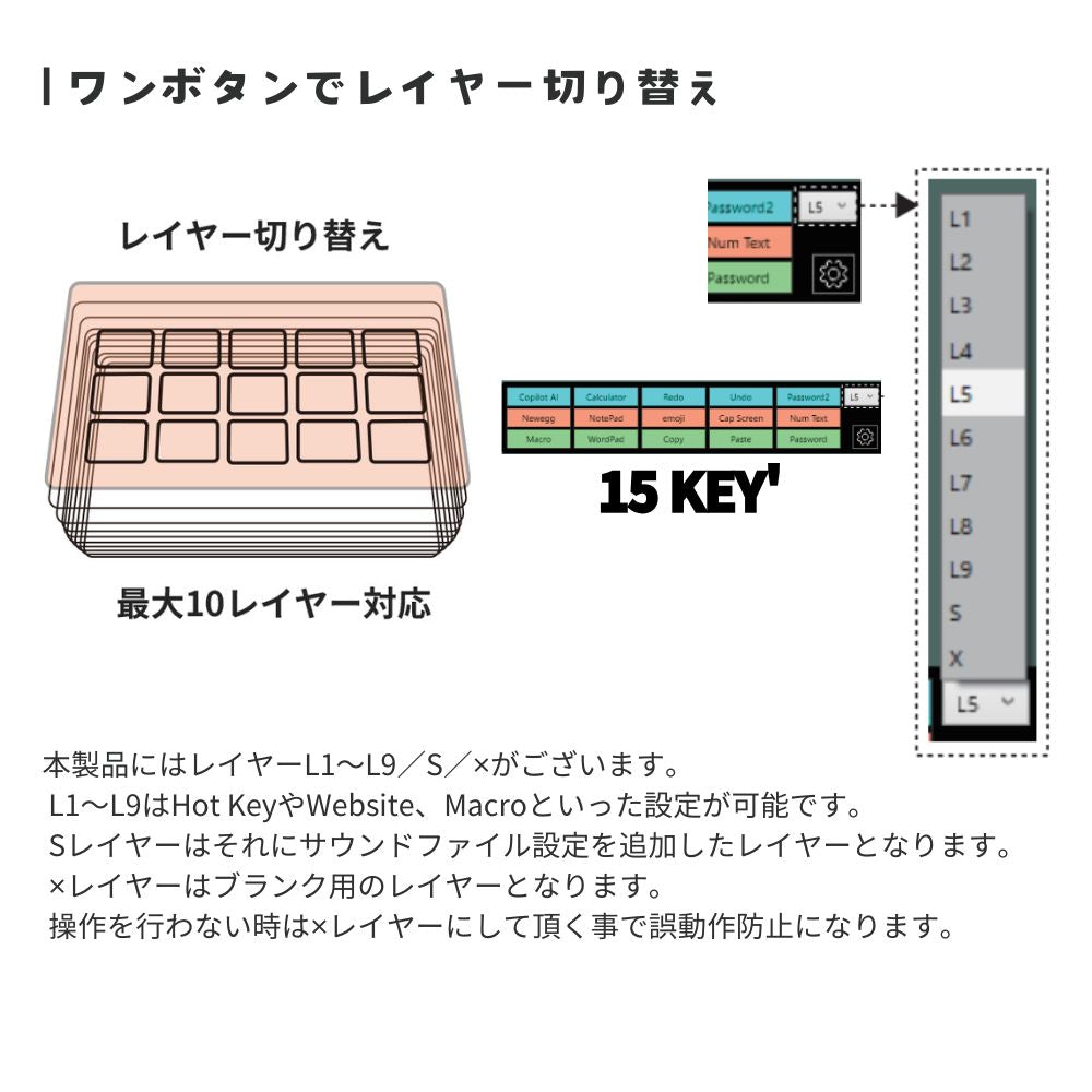 エアリア 15エンハンサー 15 KEY's ENHANCER 10レイヤー対応 音声ファイル対応 カスタム可能 USB接続 TypeC ホットキー マクロ ショートカット ゲーミング 配信 業務効率化 ガジェット 便利グッズ