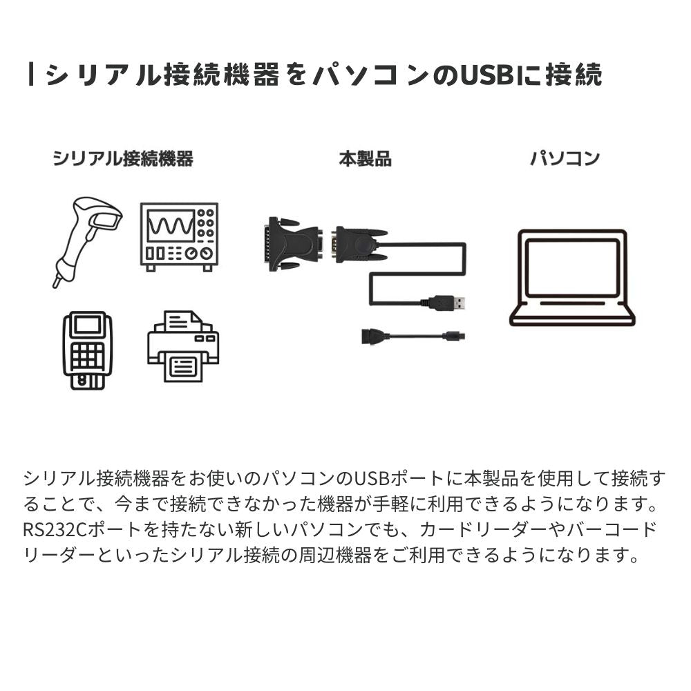 エアリア パソコンのUSB（ TypeC ）ポートをRS232C（ シリアルCOM ）に変換 RS232C 25ピン形状へ変換チェンジャー同梱 ケーブル長98cm レガシーポート Prolific コントローラー搭載 9ピン端子 25ピン形状へ変換 SD-U1RS-C