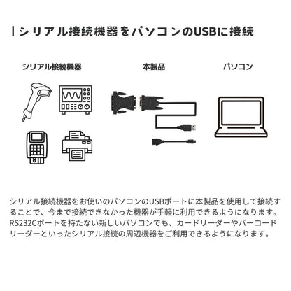 エアリア パソコンのUSB（ TypeC ）ポートをRS232C（ シリアルCOM ）に変換 RS232C 25ピン形状へ変換チェンジャー同梱 ケーブル長98cm レガシーポート Prolific コントローラー搭載 9ピン端子 25ピン形状へ変換 SD-U1RS-C