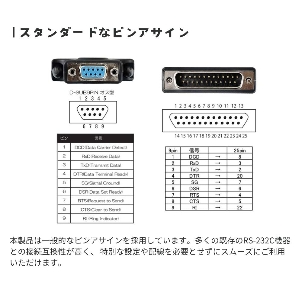 エアリア パソコンのUSB（ TypeC ）ポートをRS232C（ シリアルCOM ）に変換 RS232C 25ピン形状へ変換チェンジャー同梱 ケーブル長98cm レガシーポート Prolific コントローラー搭載 9ピン端子 25ピン形状へ変換 SD-U1RS-C