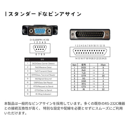 エアリア パソコンのUSB（ TypeC ）ポートをRS232C（ シリアルCOM ）に変換 RS232C 25ピン形状へ変換チェンジャー同梱 ケーブル長98cm レガシーポート Prolific コントローラー搭載 9ピン端子 25ピン形状へ変換 SD-U1RS-C