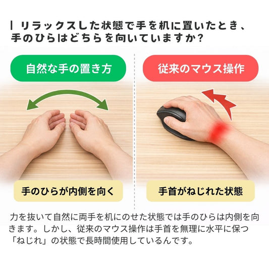 エアリア  エルゴノミクス 縦型マウス ワイヤレス ErgoVerMouse SD-F26 LCDディスプレイ搭載 Bluetooth / 2.4GHz DPI4段階切替 充電式 手首負担軽減