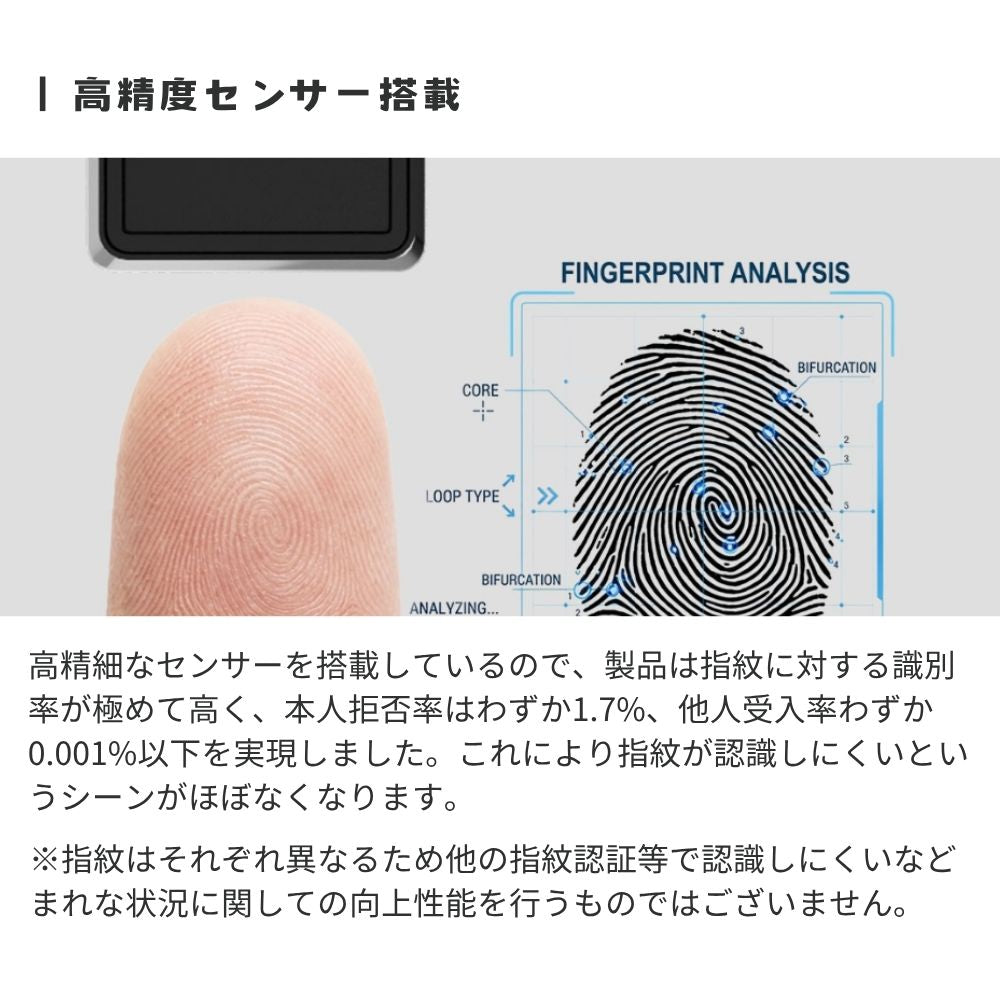再入荷待ち【メーカー直営店】 エアリア SENTINEL ID 指紋認証 USB