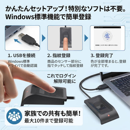 （予約9/18発売） エアリア SENTINEL ID FLEX 指紋認証 USB Windows Hello 対応 指紋ログイン セキュリティキー 高速認証 MoC方式 ケーブル130cm マグネット デスクトップ Windows11 Windows10 対応 センチネルアイディーフレックス SD-FINGER02-C