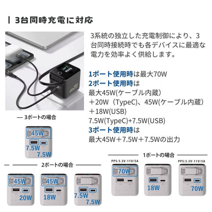 （2月25日発売）デジタルエアベロス Digital ARberos PD70W対応 ３台同時充電対応 PD PPS対応 3台同時充電 巻き取り式 Type-Cケーブル 液晶ディスプレイ アニメーション 急速充電 iPhone 新生活 アイパッド パワフル 旅行 ノートパソコン AC70CCA エアリア