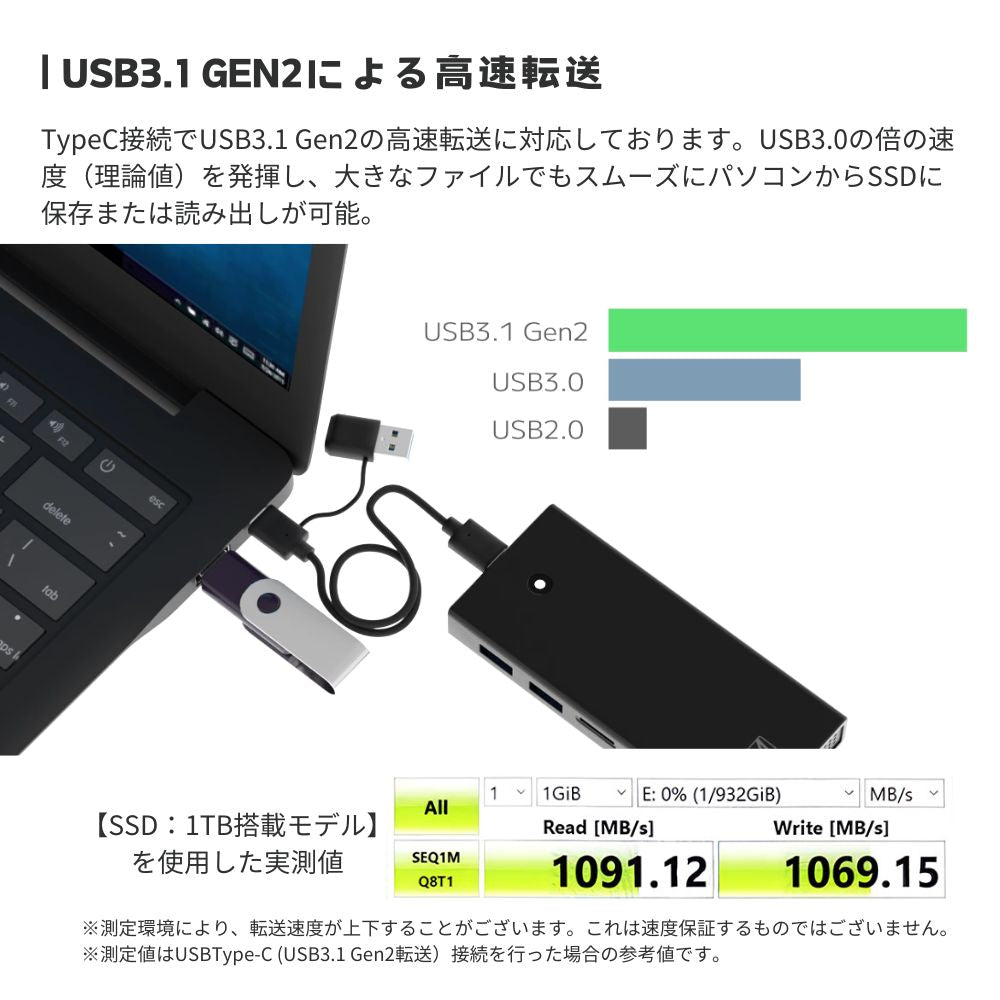 エアリア M.2 SSD搭載可能な外付けマルチアダプター【MULTI COMBO ADAPTER "Type One" / SD-CMULTIM2】SSD搭載 非搭載 両モデル販売中！ USB2.0ｘ2ポート 増設 拡張 USB3.1 Gen2 高速転送 SD-CMULTIM2 タイプワン