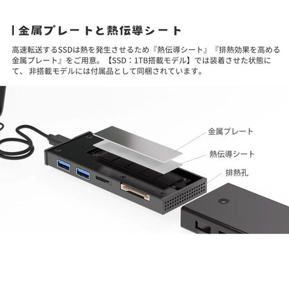 エアリア M.2 SSD搭載可能な外付けマルチアダプター【MULTI COMBO ADAPTER "Type One" / SD-CMULTIM2】SSD搭載 非搭載 両モデル販売中！ USB2.0ｘ2ポート 増設 拡張 USB3.1 Gen2 高速転送 SD-CMULTIM2 タイプワン
