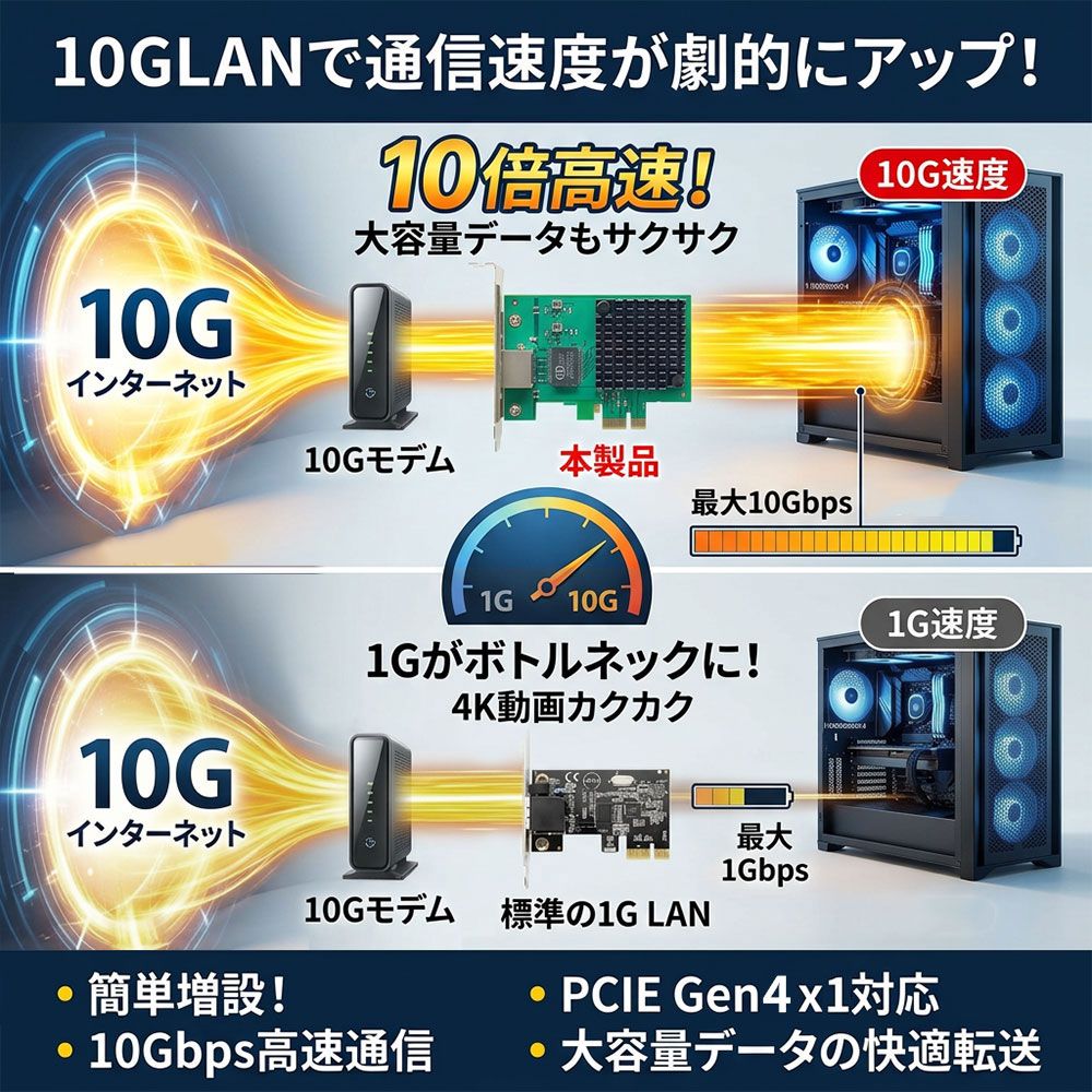 予約9/25発売）【メーカー直販店】エアリア 10ギガビット Gen4 Koenig