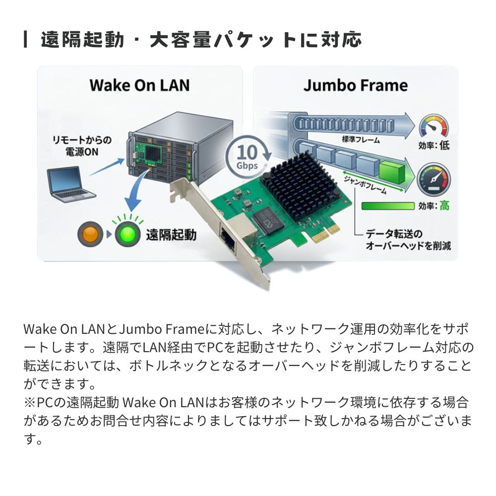 予約9/25発売）【メーカー直販店】エアリア 10ギガビット Gen4 Koenig