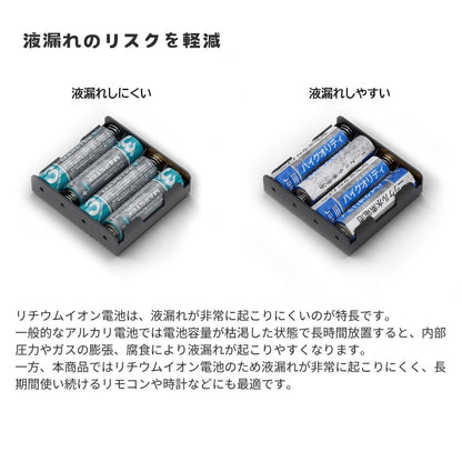 MARSTEK TypeC充電式 リチウムイオン充電池 1.5V 単3形 単4形 4本同時充電 充電ケーブル付属 LEDランプ 繰り返し使える エアリア マーステック リチウム充電式電池 エコ 経済的 コスパ タイプC  USB直結 安全 液漏れ対策 PSE認証 おもちゃ 時計 リモコン