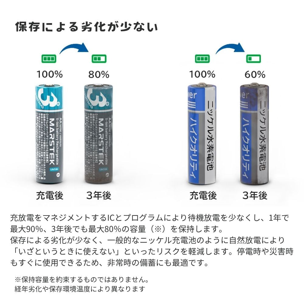 MARSTEK TypeC充電式 リチウムイオン充電池 1.5V 単3形 単4形 4本同時充電 充電ケーブル付属 LEDランプ 繰り返し使える エアリア マーステック リチウム充電式電池 エコ 経済的 コスパ タイプC  USB直結 安全 液漏れ対策 PSE認証 おもちゃ 時計 リモコン