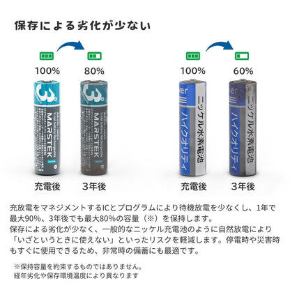MARSTEK TypeC充電式 リチウムイオン充電池 1.5V 単3形 単4形 4本同時充電 充電ケーブル付属 LEDランプ 繰り返し使える エアリア マーステック リチウム充電式電池 エコ 経済的 コスパ タイプC  USB直結 安全 液漏れ対策 PSE認証 おもちゃ 時計 リモコン