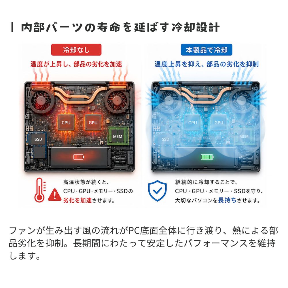 【予約6月下旬入荷予定】【数量限定生産】 STAND VENTIUS ノートPCクーラー 冷却スタンド 2基大型FAN LED搭載 11〜15.6インチ対応 8段階角度調整 USB給電 ゲーミングノート対応 スタンド ヴェンティアス SD-NOTECOOL01