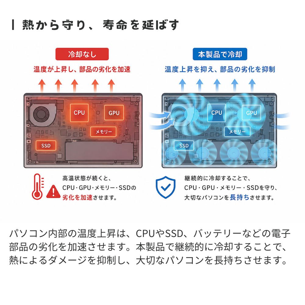 エアリア TWO PLUS FOUR ツープラフォー ノートPCクーラー 冷却スタンド 17インチ対応 6基FAN搭載 大型ノート対応 LEDライト 7段階角度調整 USB給電 ゲーミングノート対応 SD-NOTECOOL02