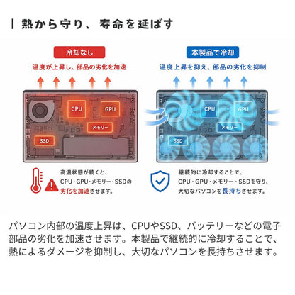 エアリア TWO PLUS FOUR ツープラフォー ノートPCクーラー 冷却スタンド 17インチ対応 6基FAN搭載 大型ノート対応 LEDライト 7段階角度調整 USB給電 ゲーミングノート対応 SD-NOTECOOL02