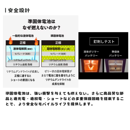 【direct！choice】ハマケンワークス 10000mAh JOVY SSPBシリーズ 準固体電池モバイルバッテリー HW-SSPB100 安全 長寿命 軽量 軽い 小型 大容量 高性能準固体電解質採用 SSPB Solid State Power Bank ジョヴィバッテリー USB-C 最新型 防災 iPhone アイフォン アンドロイド android