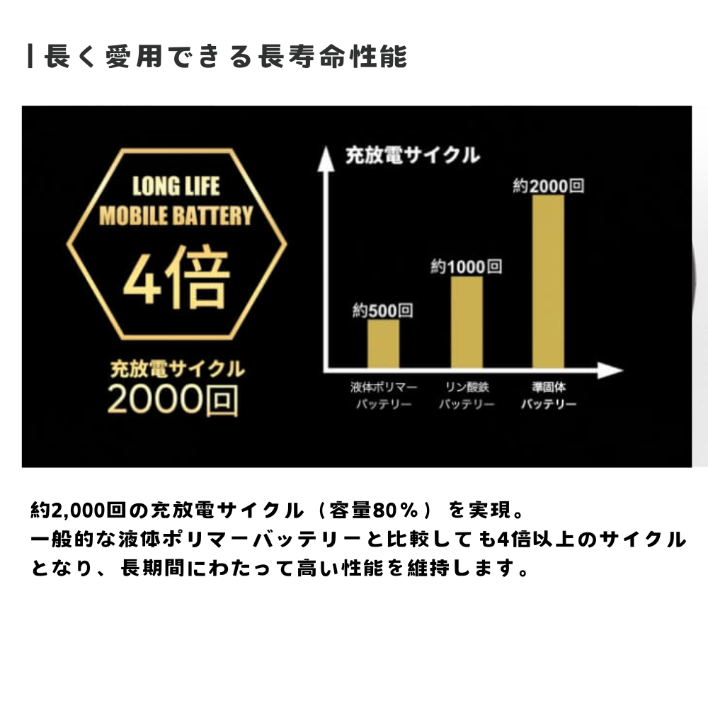 【direct！choice】ハマケンワークス 10000mAh JOVY SSPBシリーズ 準固体電池モバイルバッテリー HW-SSPB100 安全 長寿命 軽量 軽い 小型 大容量 高性能準固体電解質採用 SSPB Solid State Power Bank ジョヴィバッテリー USB-C 最新型 防災 iPhone アイフォン アンドロイド android