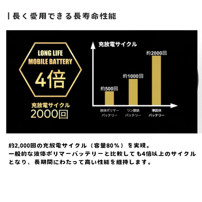 【direct！choice】ハマケンワークス 10000mAh JOVY SSPBシリーズ 準固体電池モバイルバッテリー HW-SSPB100 安全 長寿命 軽量 軽い 小型 大容量 高性能準固体電解質採用 SSPB Solid State Power Bank ジョヴィバッテリー USB-C 最新型 防災 iPhone アイフォン アンドロイド android