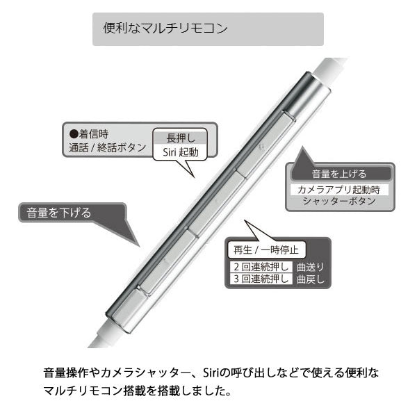 AREA ライトニングイヤホンマイク マルチリモコン搭載 Lightningコネクタ オープン式 シリコンカバー2種付き Made for iPhone / iPad / iPod MFI取得 高音質 14mmダイナミックドライバ搭載 Kyo-ons SD-KE21