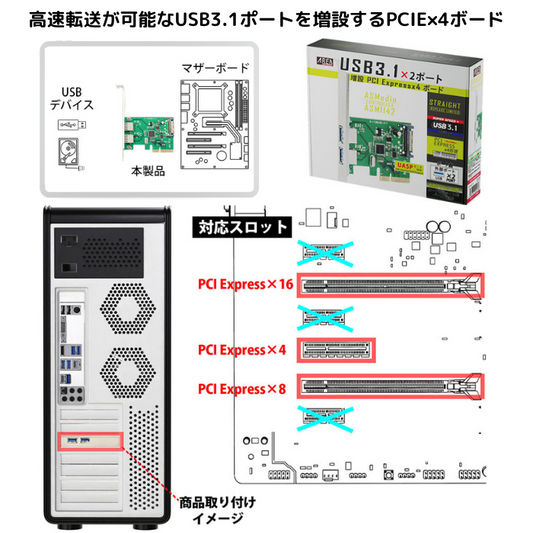 エアリア 高速転送が可能なUSB3.1ポートを増設するPCIE×4ボード STRAIGHT　REPLACE LIMITED　ASMedia社製のコントローラーASM1142を搭載。外部電源供給型で安定動作を実現。ATX ロープロファイル型PC（ハーフハイト） SD-PE4U31-B