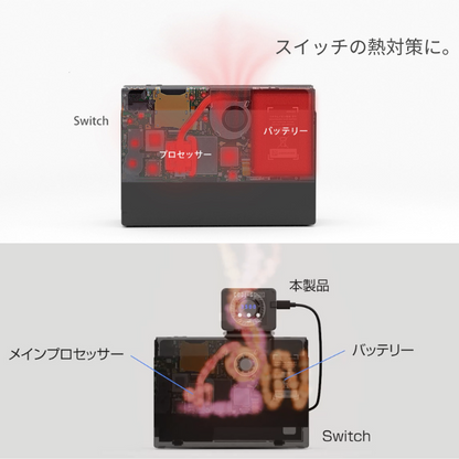 任天堂 Switch Switch2 両対応 スイッチ 排熱用冷却ファン ワンタッチ簡単取付け 熱暴走 変形 強制スリープの予防に 熱を吸い出す 温度表示 ファン回転数調節可能 MS-NSWCOOL01 COOL-S