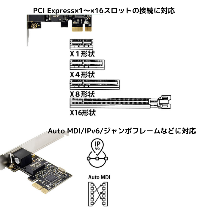 エアリア PCI Express接続 ギガビットLANボード ジーノ５世 SD-PEGLAN-B