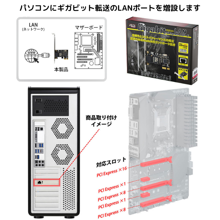エアリア PCI Express接続 ギガビットLANボード ジーノ５世 SD-PEGLAN-B