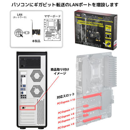 エアリア PCI Express接続 ギガビットLANボード ジーノ５世 SD-PEGLAN-B