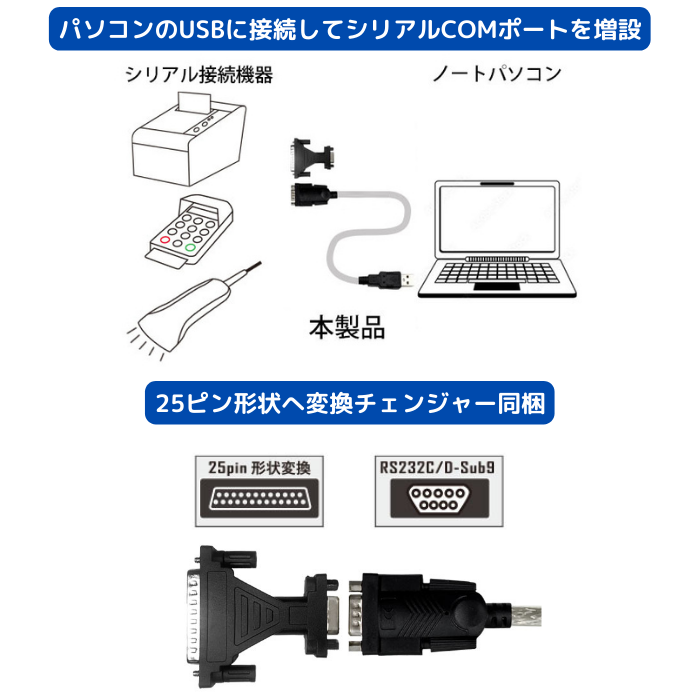 エアリア SBに接続する事でRS232C（シリアルCOM）を増設する RS232C 25ピン形状へ変換チェンジャー同梱 138㎝　SD-U1RS-B