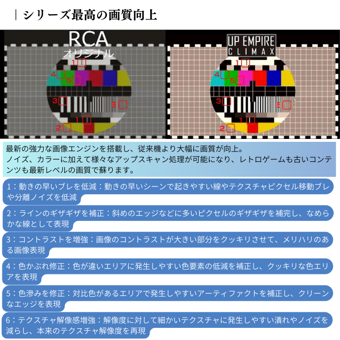 エアリア UPEMPIRE CLIMAX アップスキャン コンバーター RCA エアリア UPEMPIRE CLIMAX アップスキャン コンバーター RCA